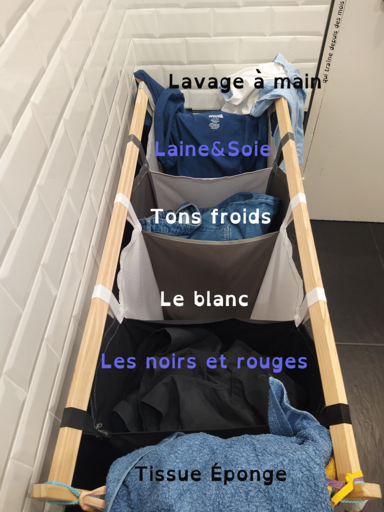 Photo prise du bac à linge de l'autrice du site. Le bac est long d'un mètre et quelques. Le linge est triée en six catégories pour les quatre bacs et les deux cotés. 
La liste indique (en partant du plus près allant au fond) 
Tissue éponge
Les noirs et rouges
Le blanc
Tons froids
Laine et soie
le lavage à main
La photo est humoristique avec deux clins d'œil, don't un est la robe marin de la marque américaine wool& et l'autre en typographie très petite es se situant après la robe fillette dans le lavage à main "qui traîne depuis de mois"